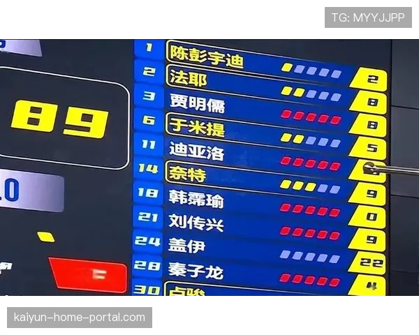 山西队盖伊30分6助攻 主场惜败上海连胜被终结 山西队盖伊30分6助攻 主场惜败上海连胜被终结